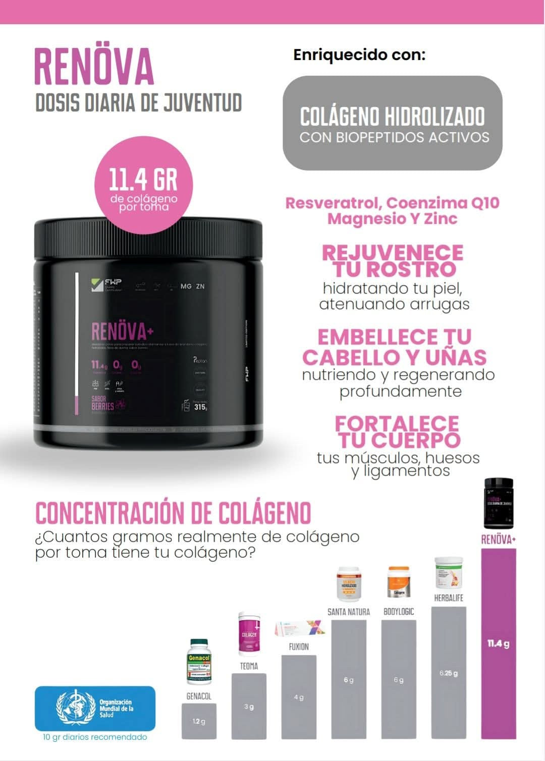 Renova - Dosis Diaria de Juventud